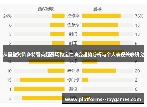 从福登对阵多特看英超赛场稳定性演变趋势分析与个人表现关联研究 从福登对阵多特看英超赛场稳定性演变趋势分析与个人表现关联研究