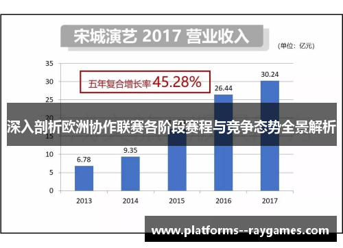 深入剖析欧洲协作联赛各阶段赛程与竞争态势全景解析